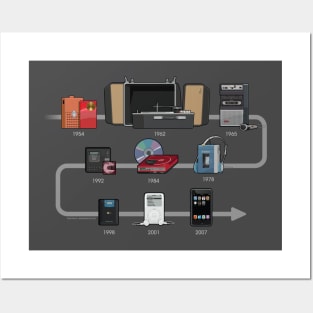 Evolution of Portable Music Players Posters and Art